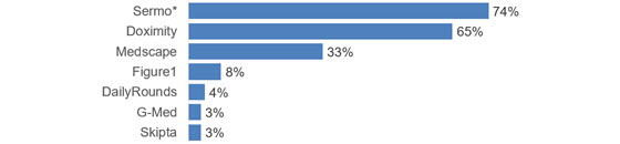 dhc-sermo-platforms-560