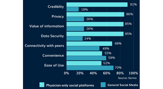 dhc-social-platforms-560