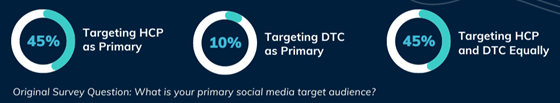 dhc-social-targets-560