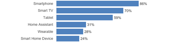 digiday-ctv-tech-560