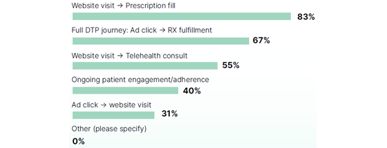 digipharma-privacy-impacts-560