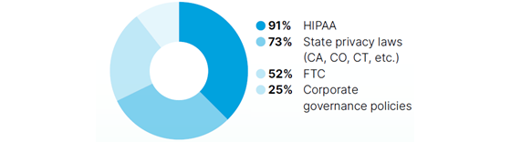 digipharma-privacy-regulations-560