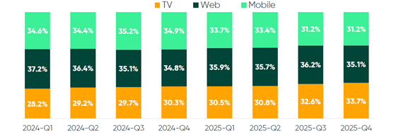 digitali-yt-devices-560