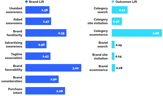 disqo-metrics-560