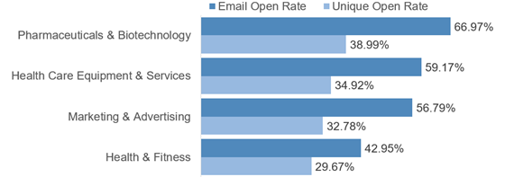 dotdigital-open-industry-560