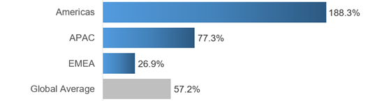 dotdigital-sms-growth-560