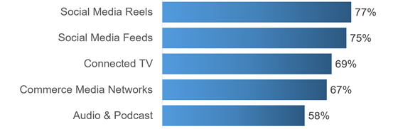 doubleverify-NA-better-560