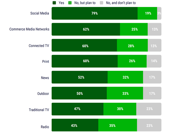 doubleverify-NA-channels-560