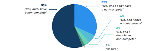 doximity-pay-noncompete-560