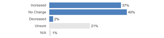 doximity-telemedicine-adherence-560