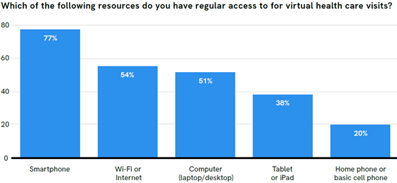 doximity-telemedicine-device-560