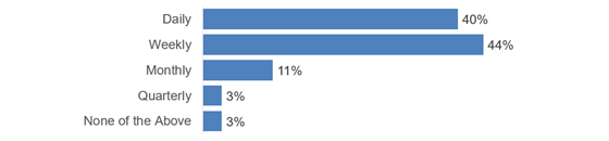 doximity-telemedicine-freq-560