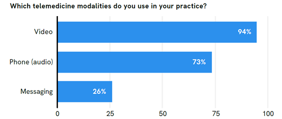 doximity-telemedicine-mode-560