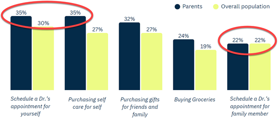 duckbill-health-avoid-parents-560