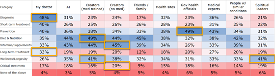 edelman-2026-decisions-560