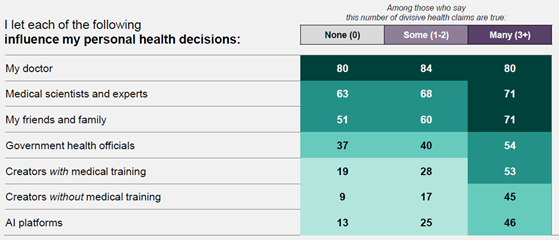 edelman-2026-division-influence-560
