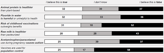 edelman-2026-division-topics-560