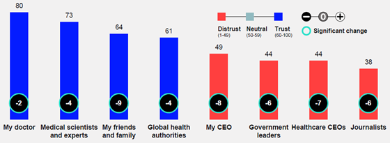 edelman-2026-health-sources-560