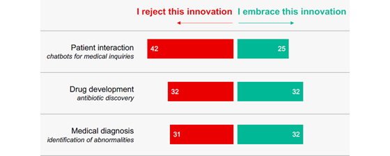 edelman-health-2024-chatbots-560