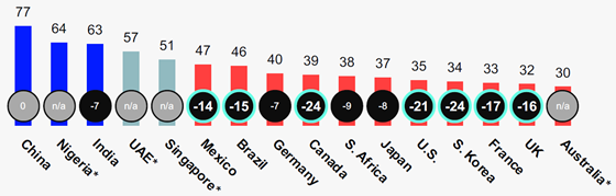 edelman-health-2024-media-560