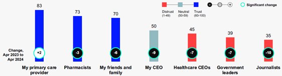 edelman-health-2024-trust-people-560