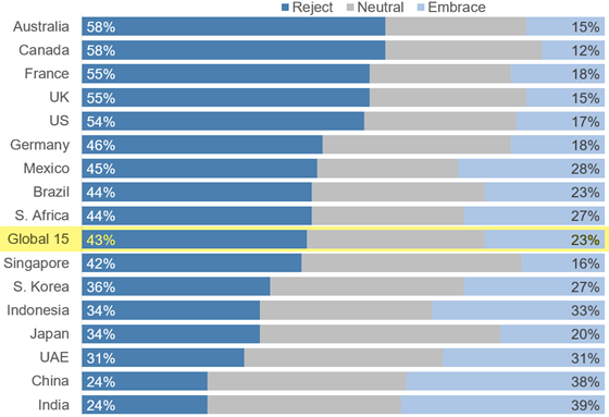 edelman-health-2025-ai-patient-interaction-560