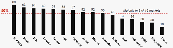 edelman-health-2025-sabotage-560