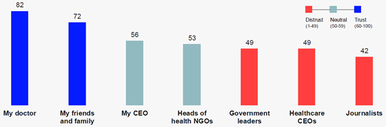 edelman-health-2025-trust-general-560