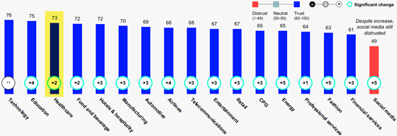 edelman-trust-2024-industries-560