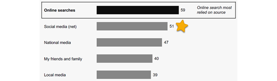 edelman-trust-2024-news-560