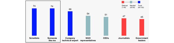 edelman-trust-2024-people-560