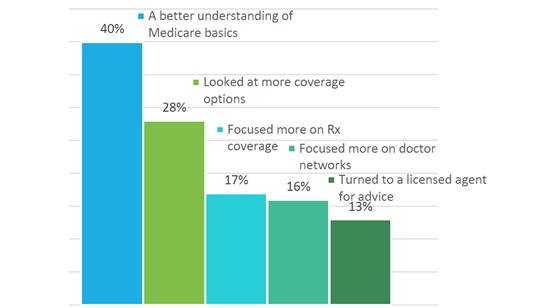 ehealth-medicare-560