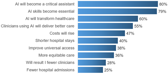 elsevier-ai-healthcare10years-560