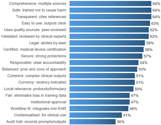 elsevier-ai-increasetrust-560