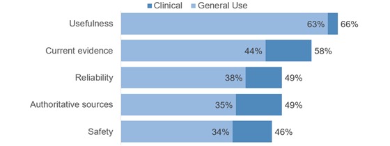 elsevier-ai-types-560