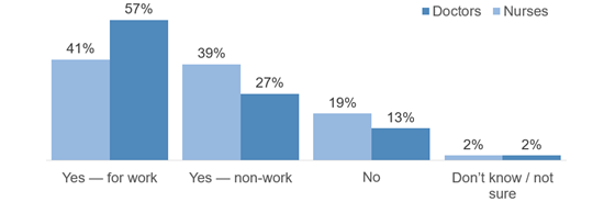 elsevier-ai-use-work-560
