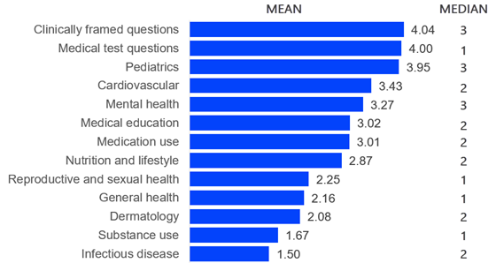 elsevier-aihealth-mean-560