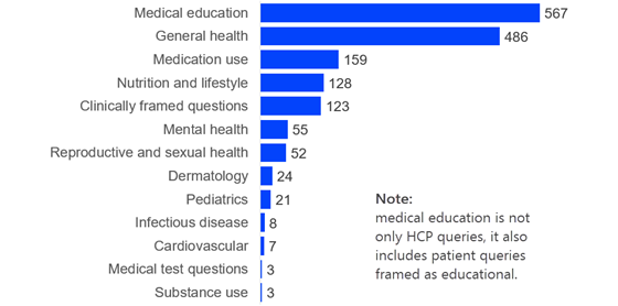 elsevier-aihealth-number-560