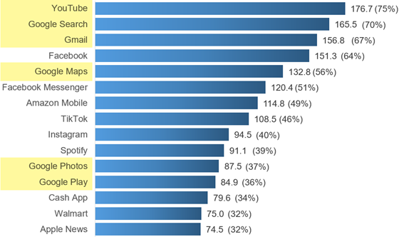 emarketer-2026-apps-560