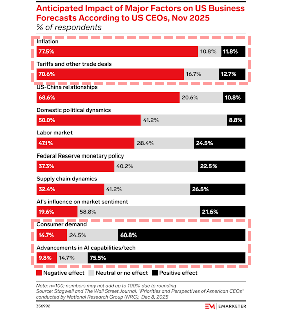 emarketer-US-business-forecasts-560