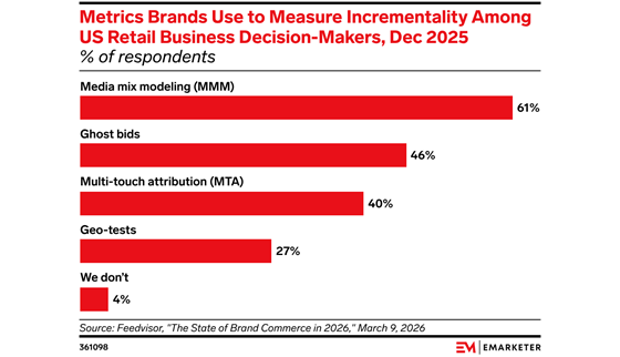 emarketer-ad-measurement-560