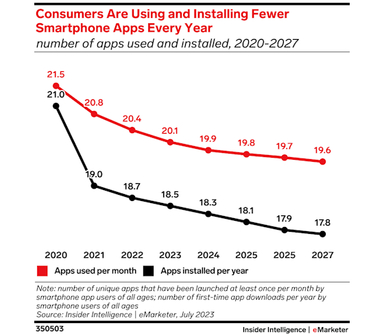 emarketer-apps-560