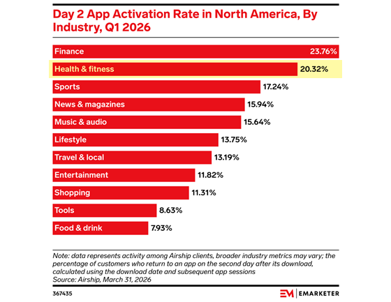 emarketer-apps-day2-560