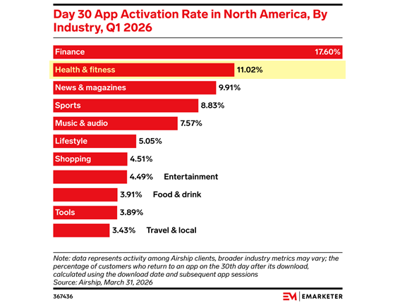 emarketer-apps-day30-560