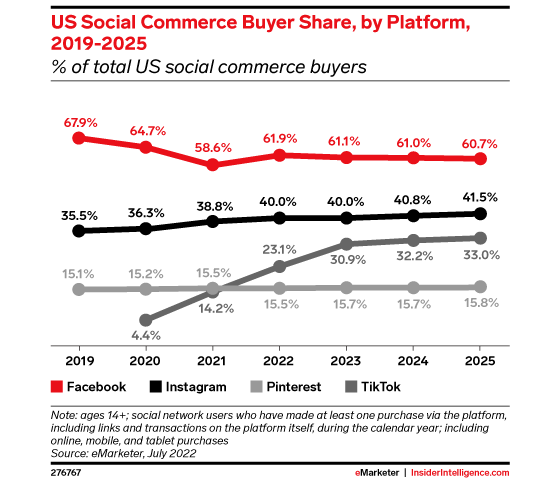 emarketer-buyer-560