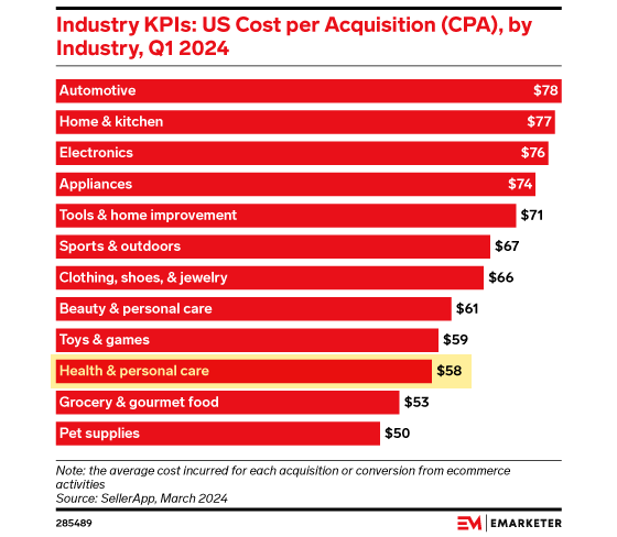 emarketer-conv-cpa-560
