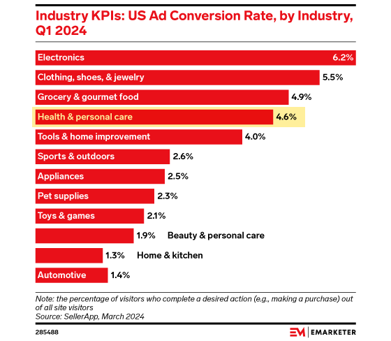 emarketer-conv-rate-560