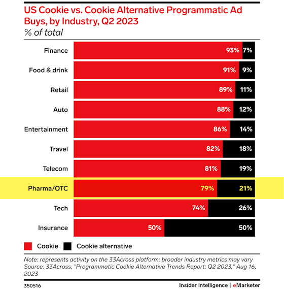 emarketer-cookie-industry-560