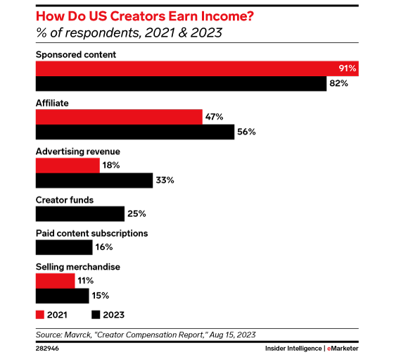 emarketer-creator-affiliate-560