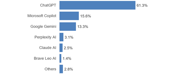 emarketer-dataglobehub-560
